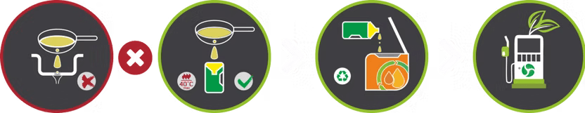 eDrops workflow process icons